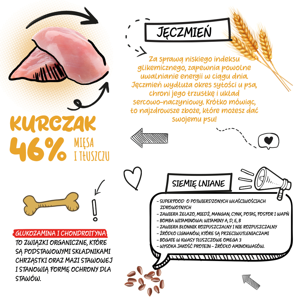 PRÓBKA Barkitos kurczak z ryżem 100 g